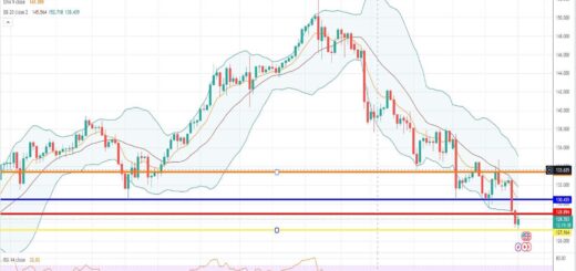 Ισοτιμία δολαρίου γεν πρόβλεψη 16/01/2023