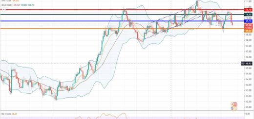 Ισοτιμία δολαρίου γεν [Πρόβλεψη 16/08/2021]