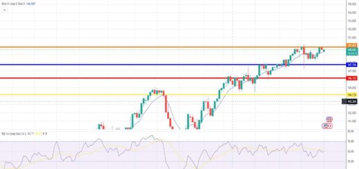 Ισοτιμία δολαρίου γεν πρόβλεψη 16/10/2023