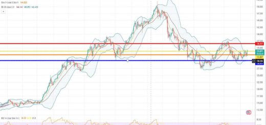 Ισοτιμία δολαρίου γεν πρόβλεψη 17/04/2023