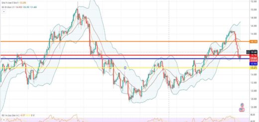Ισοτιμία δολαρίου γεν πρόβλεψη 17/07/2023