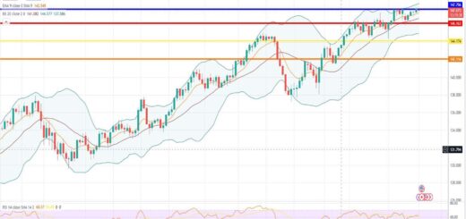Ισοτιμία δολαρίου γεν πρόβλεψη 18/09/2023