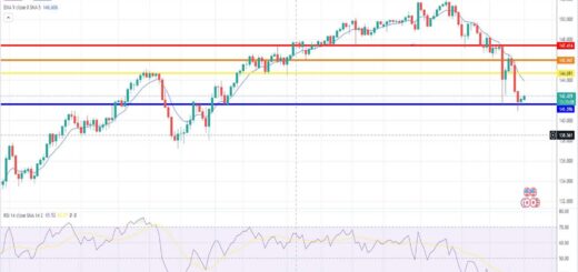 Ισοτιμία δολαρίου γεν πρόβλεψη 18/12/2023