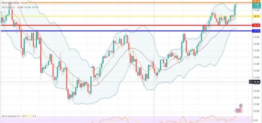 Ισοτιμία δολαρίου γεν πρόβλεψη 19/06/2023