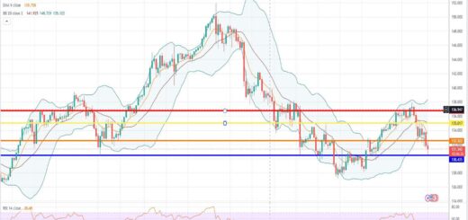 Ισοτιμία δολαρίου γεν πρόβλεψη 20/03/2023