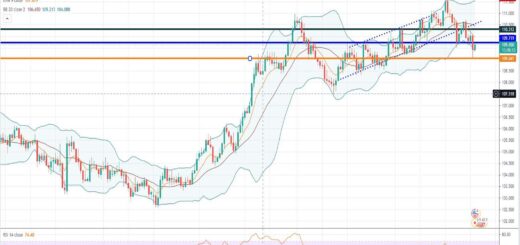 Ισοτιμία δολαρίου γεν [Πρόβλεψη 20/07/2021]