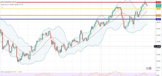 Ισοτιμία δολαρίου γεν πρόβλεψη 21/08/2023