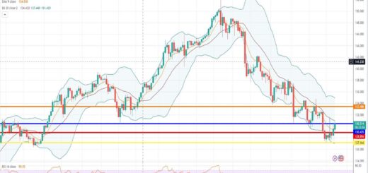 Ισοτιμία δολαρίου γεν πρόβλεψη 23/01/2023