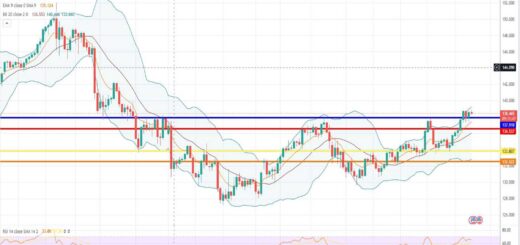 Ισοτιμία δολαρίου γεν πρόβλεψη 23/05/2023