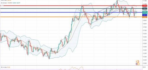 Ισοτιμία δολαρίου γεν [Πρόβλεψη 23/08/2021]