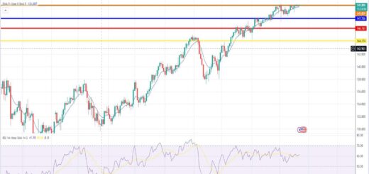 Ισοτιμία δολαρίου γεν πρόβλεψη 23/10/2023