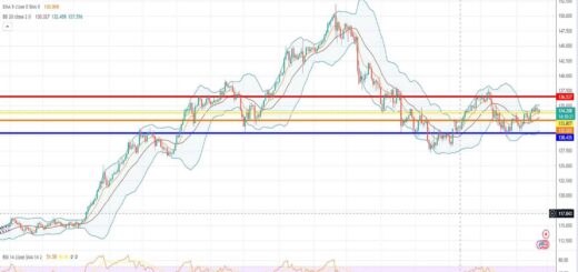 Ισοτιμία δολαρίου γεν πρόβλεψη 24/04/2023