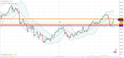 Ισοτιμία δολαρίου γεν πρόβλεψη 24/07/2023