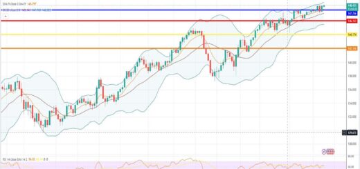 Ισοτιμία δολαρίου γεν πρόβλεψη 25/09/2023
