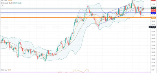 Ισοτιμία δολαρίου γεν [Πρόβλεψη 26/07/2021]