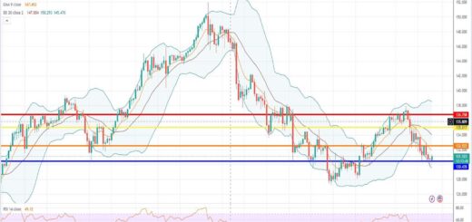 Ισοτιμία δολαρίου γεν πρόβλεψη 27/03/2023