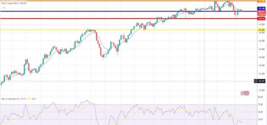 Ισοτιμία δολαρίου γεν πρόβλεψη 27/11/2023