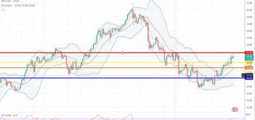 Ισοτιμία δολαρίου γεν πρόβλεψη 28/02/2023