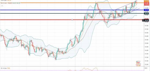 Ισοτιμία δολαρίου γεν [Πρόβλεψη 28/06/2021]