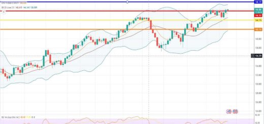 Ισοτιμία δολαρίου γεν πρόβλεψη 28/08/2023
