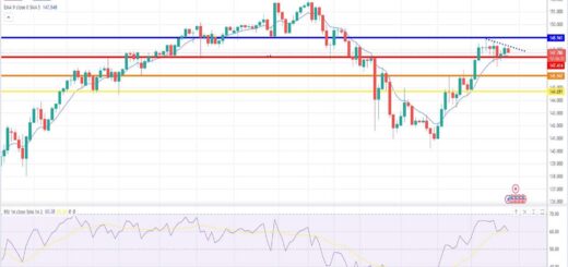 Ισοτιμία δολαρίου γεν πρόβλεψη 29/01/2024