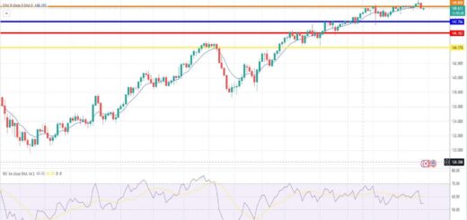 Ισοτιμία δολαρίου γεν πρόβλεψη 30/10/2023