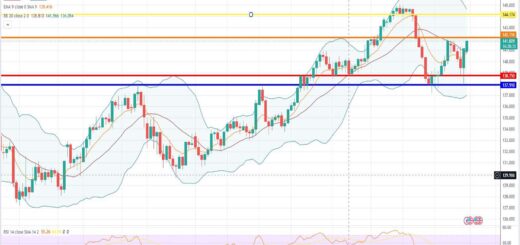 Ισοτιμία δολαρίου γεν πρόβλεψη 31/07/2023