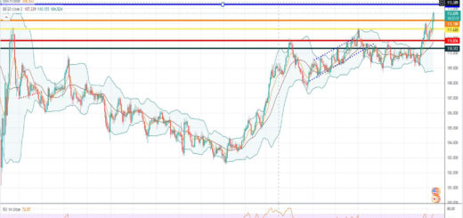 Ισοτιμία δολαρίου γεν [Πρόβλεψη 11/10/2021]