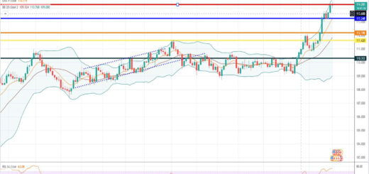 Ισοτιμία δολαρίου γεν [Πρόβλεψη 18/10/2021]