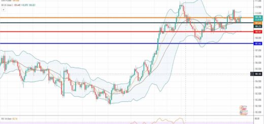 Ισοτιμία δολαρίου γεν [Πρόβλεψη τεχνικής ανάλυσης 14/06/2021]