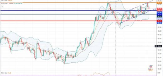Ισοτιμία δολαρίου γεν [Πρόβλεψη τεχνικής ανάλυσης 21/06/2021]