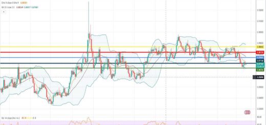 Ισοτιμία ευρώ λίρας πρόβλεψη 15/05/2023