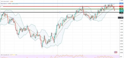 Ισοτιμία ευρώ δολαρίου πρόβλεψη 15/05/2023