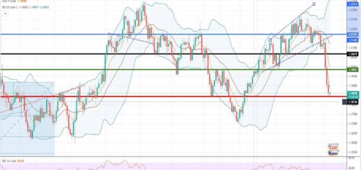 Ισοτιμία ευρώ δολαρίου [Πρόβλεψη τεχνικής ανάλυσης 21/06/2021]