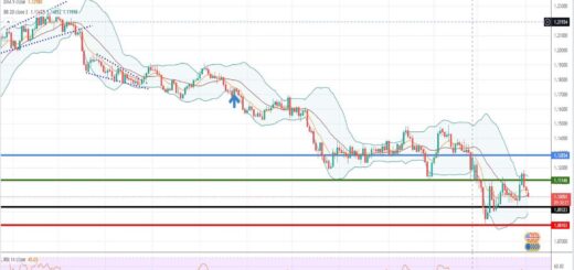 Ισοτιμία ευρώ δολάριο πρόβλεψη 04-04-2022