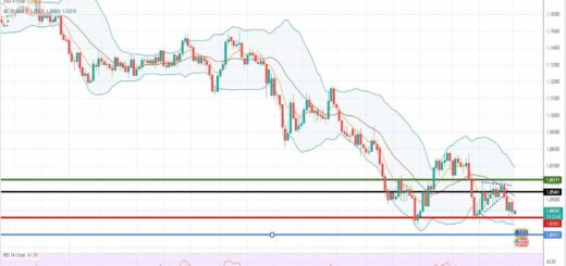Ισοτιμία ευρώ δολάριο πρόβλεψη 04-07-2022