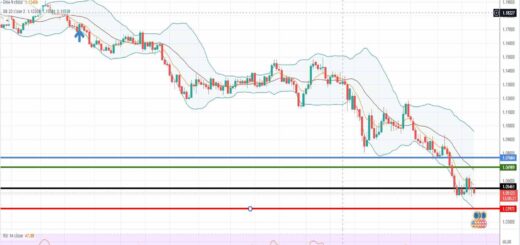 Ισοτιμία ευρώ δολάριο πρόβλεψη 09-05-2022