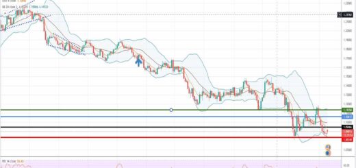 Ισοτιμία ευρώ δολάριο πρόβλεψη 11-04-2022