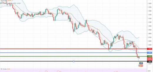 Ισοτιμία ευρώ δολάριο πρόβλεψη 11-07-2022