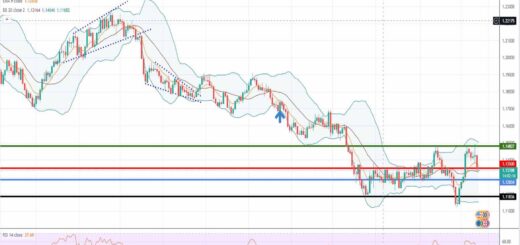 Ισοτιμία ευρώ δολάριο πρόβλεψη 14-02-2022