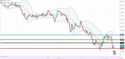 Ισοτιμία ευρώ δολάριο πρόβλεψη 15-06-2022
