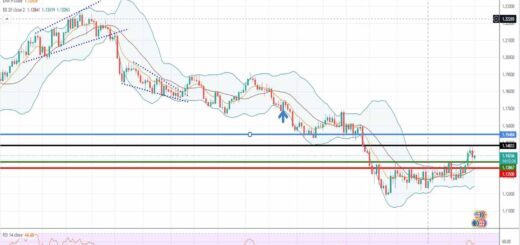 Ισοτιμία ευρώ δολάριο πρόβλεψη 17-01-2022