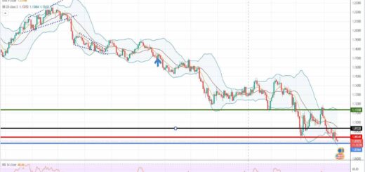 Ισοτιμία ευρώ δολάριο πρόβλεψη 18-04-2022