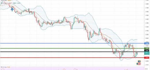 Ισοτιμία ευρώ δολάριο πρόβλεψη 20-06-2022