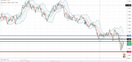Ισοτιμία ευρώ δολάριο πρόβλεψη 21-03-2022