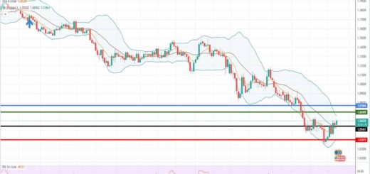 Ισοτιμία ευρώ δολάριο πρόβλεψη 23-05-2022