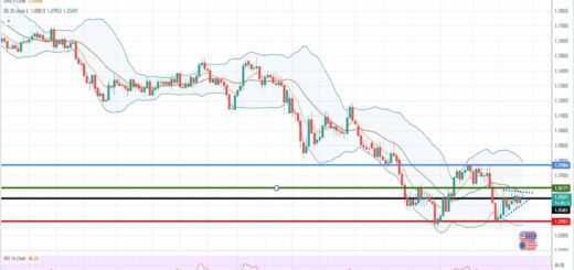 Ισοτιμία ευρώ δολάριο πρόβλεψη 27-06-2022