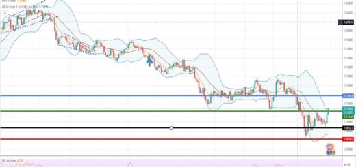 Ισοτιμία ευρώ δολάριο πρόβλεψη 30-03-2022