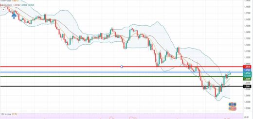 Ισοτιμία ευρώ δολάριο πρόβλεψη 30-05-2022