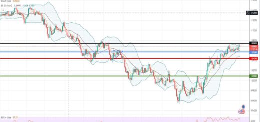 Ισοτιμία ευρώ δολαρίου πρόβλεψη 02/01/2023